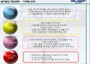 WALMART 경영전략 [월마트 규모] 18페이지