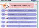 WALMART 경영전략 [월마트 규모] 20페이지
