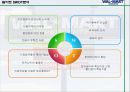 WALMART 경영전략 [월마트 규모] 25페이지