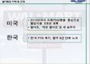 WALMART 경영전략 [월마트 규모] 27페이지
