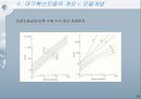 대기확산모델링 이론과 국내외 동향분석  15페이지