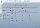 대기확산모델링 이론과 국내외 동향분석  17페이지
