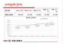 중국 은행업중의 현황과 중국 공상은행의 재무분석 27페이지