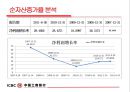 중국 은행업중의 현황과 중국 공상은행의 재무분석 35페이지
