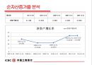 중국 은행업중의 현황과 중국 공상은행의 재무분석 36페이지
