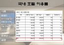 중저가 호텔의 객실운영 특징  9페이지