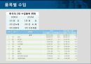 한국무역의  동향분석 10페이지