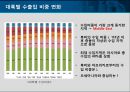 한국무역의  동향분석 12페이지