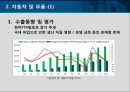 한국무역의  동향분석 19페이지