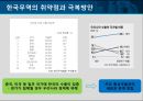 한국무역의  동향분석 35페이지