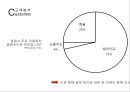 한국스마트카드 23페이지