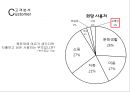 한국스마트카드 25페이지