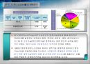 중국 과학기술 발전과 현황  13페이지