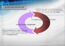 중국 과학기술 발전과 현황  21페이지
