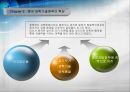 중국 과학기술 발전과 현황  24페이지
