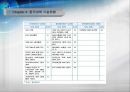 중국 과학기술 발전과 현황  29페이지