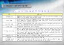 중국 과학기술 발전과 현황  31페이지