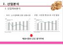 [제과산업분석] 롯데제과㈜ & 크라운제과 6페이지