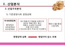 [제과산업분석] 롯데제과㈜ & 크라운제과 14페이지