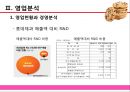 [제과산업분석] 롯데제과㈜ & 크라운제과 22페이지