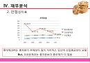 [제과산업분석] 롯데제과㈜ & 크라운제과 39페이지