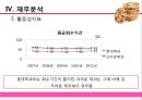 [제과산업분석] 롯데제과㈜ & 크라운제과 44페이지