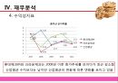 [제과산업분석] 롯데제과㈜ & 크라운제과 46페이지
