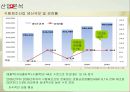 농심 산업 & 영업 & 재무 분석 7페이지