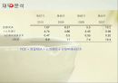 농심 산업 & 영업 & 재무 분석 24페이지