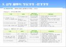 물류 선진화를 이끄는3PL의 선두주자 삼영 물류  12페이지