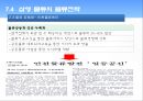 물류 선진화를 이끄는3PL의 선두주자 삼영 물류  22페이지