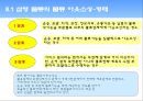 물류 선진화를 이끄는3PL의 선두주자 삼영 물류  27페이지