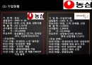 농심 기업분석 4페이지