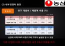 농심 기업분석 24페이지