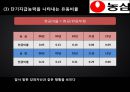 농심 기업분석 32페이지