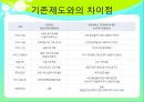 바우처 Voucher  8페이지