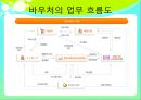 바우처 Voucher  9페이지