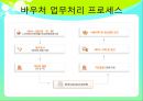 바우처 Voucher  10페이지