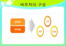 바우처 Voucher  13페이지