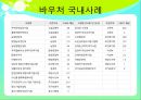 바우처 Voucher  34페이지