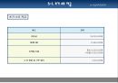 백 브라 사업계획서 21페이지