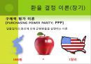 환율과 한국무역 15페이지