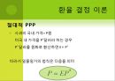 환율과 한국무역 16페이지