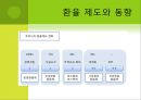 환율과 한국무역 19페이지