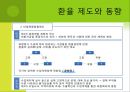 환율과 한국무역 21페이지