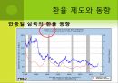 환율과 한국무역 24페이지