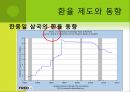 환율과 한국무역 26페이지
