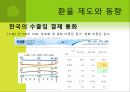 환율과 한국무역 27페이지
