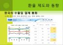 환율과 한국무역 28페이지