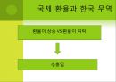 환율과 한국무역 30페이지